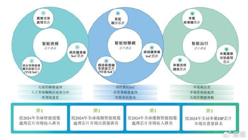 富瀚微沖刺港股IPO 前9個(gè)月營收11億，凈利同比大幅下滑56%，軟件開發(fā)業(yè)務(wù)成關(guān)鍵看點(diǎn)